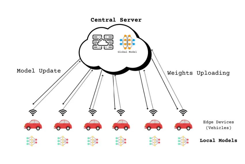 DA-FeDRL Framework